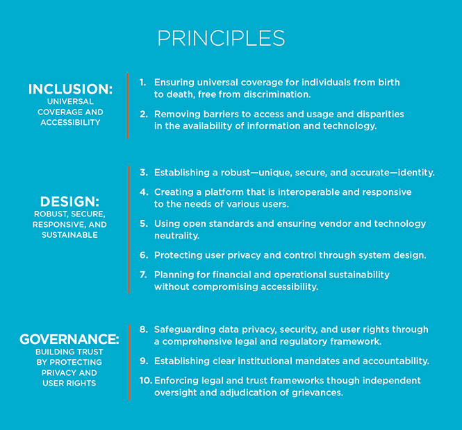 jpeg of principles one page